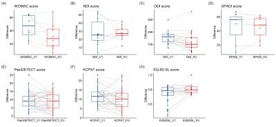 [보도자료] 8체질 치료, 목.허리 통증 및 기능성소화불량 개선 효과 확인