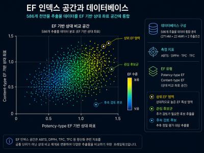 [보도자료](한의학연) 항산화 효능 하나의 기준으로 비교하다