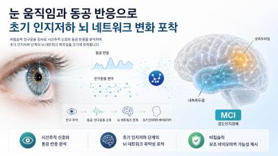 [보도자료] (한의학연) 안구 움직임 속 인지저하 초기 신호