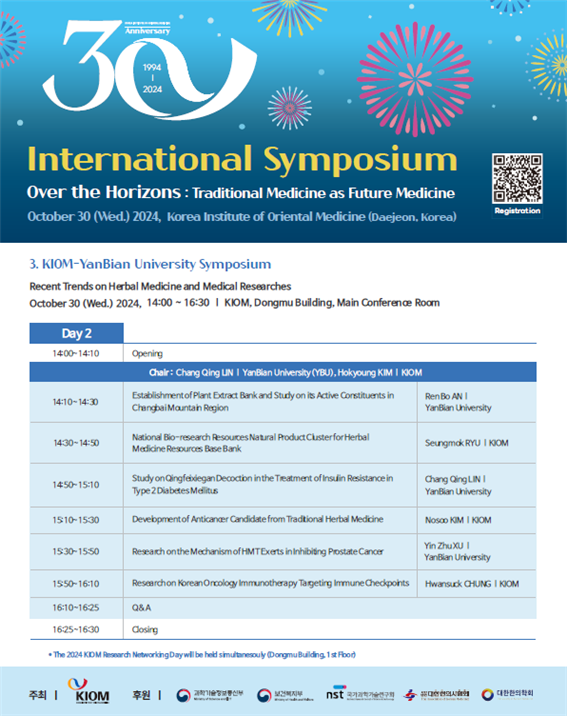  30th Anniversary 1994 11 2024  International Symposium Over the Horizons: Traditional Medicine as Future Medicine October 30 (Wed.) 2024, Korea Institute of Oriental Medicine (Daejeon, Korea)  [QR 코드] Registration  KIOM–YanBian University Symposium Recent Trends on Herbal Medicine and Medical Researches October 30 (Wed.) 2024, 14:00 – 16:30 | KIOM, Dongmu Building, Main Conference Room  Day 2  14:00~14:10 Opening  Chair: Chang Qing LIN | YanBian University (YBU), Hokyoung KIM | KIOM  14:10~14:30 Establishment of Plant Extract Bank and Study on its Active Constituents in Changbai Mountain Region Ren Bo AN | YanBian University  14:30~14:50 National Bio-research Resources Natural Product Cluster for Herbal Medicine Resources Base Bank Seungmuk RYU | KIOM  14:50~15:10 Study on Qingfeijieduan Decoction in the Treatment of Insulin Resistance in Type 2 Diabetes Mellitus Chang Qing LIN | YanBian University  15:10~15:30 Development of Anticancer Candidate from Traditional Herbal Medicine Nosoo KIM | KIOM  15:30~15:50 Research on the Mechanism of HMT Exerts in Inhibiting Prostate Cancer Yin ZhuXi | YanBian University  15:50~16:10 Research on Korean Oncology Immunotherapy Targeting Immune Checkpoints Hwansuk CHUNG | KIOM  16:10~16:25 Q&A  16:25~16:30 Closing  The 2024 KIOM Research Networking Day will be held simultaneously (Dongmu Building, 1st Floor)  주최 | KIOM 한국한의학연구원 후원 | 과학기술정보통신부, 한국한의학연구원, 한국한의학회, NST 과학기술연구회, 한국보건산업진흥원 