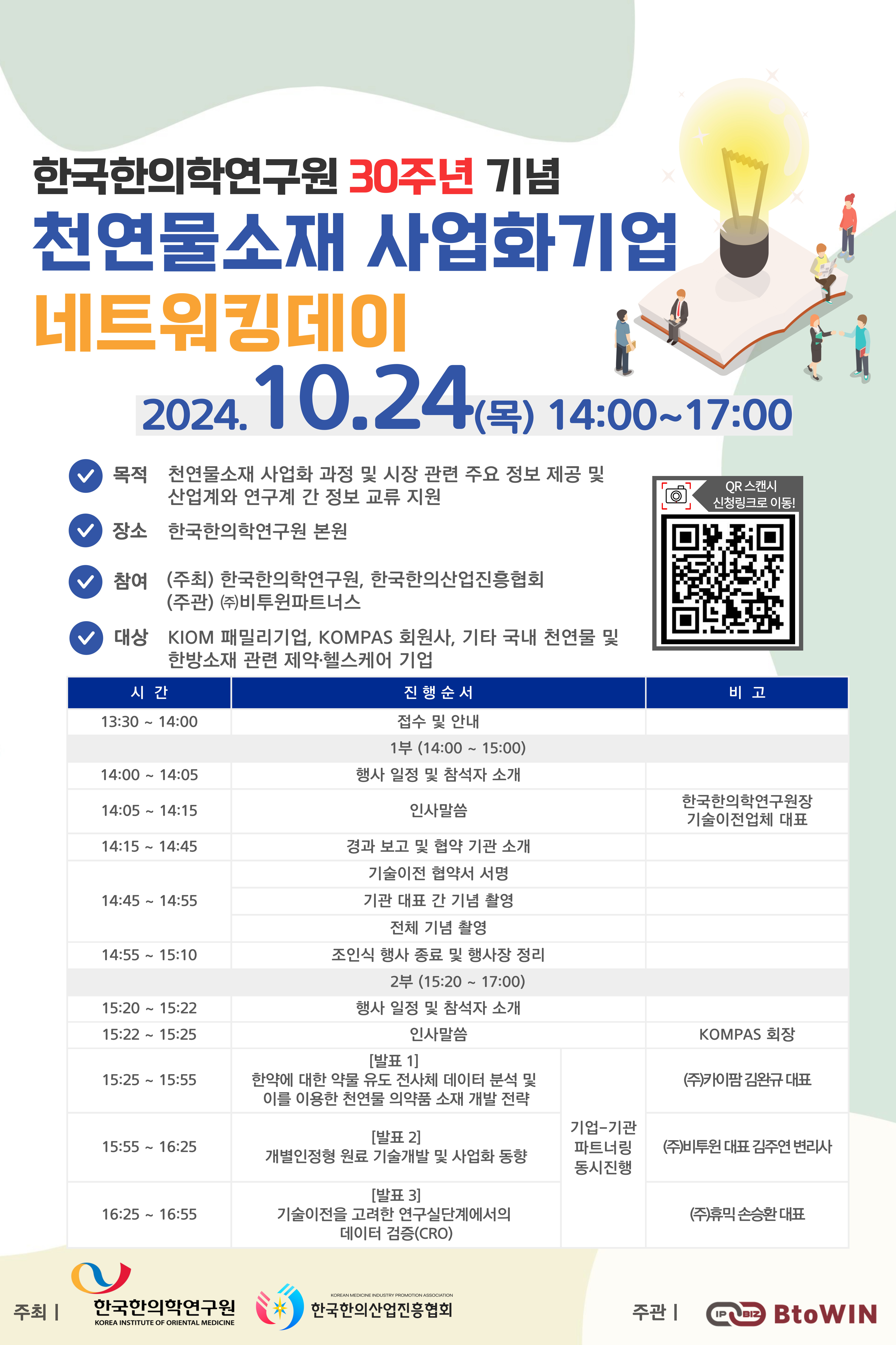  한국한의학연구원 30주년 기념 천연물소재 사업화기업 네트워킹데이 2024.10.24(목) 14:00~17:00  ✔ 목적 천연물소재 사업화 과정 및 시장 관련 주요 정보 제공 및 산업계와 연구계 간 정보 교류 지원  ✔ 장소 한국한의학연구원 본원  ✔ 참여 (주최) 한국한의학연구원, 한국한의산업진흥협회 (주관) (주)비투윈파트너스  ✔ 대상 KIOM 패밀리기업, KOMPAS 회원사, 기타 국내 천연물 및 한방소재 관련 제약·헬스케어 기업  시간 / 진행순서 / 비고  13:30 ~ 14:00 접수 및 안내 1부 (14:00 ~ 15:00)  14:00 ~ 14:05 행사 일정 및 참석자 소개  14:05 ~ 14:15 인사말씀 한국한의학연구원장 기술이전업체 대표  14:15 ~ 14:45 성과 보고 및 협약 기관 소개 기술이전 협약서 서명  14:45 ~ 14:55 기관 대표 간 기념 촬영 전체 기념 촬영  14:55 ~ 15:10 조인식 행사 종료 및 행사장 정리  2부 (15:20 ~ 17:00)  15:20 ~ 15:22 행사 일정 및 참석자 소개  15:22 ~ 15:25 인사말씀 KOMPAS 회장  15:25 ~ 15:55 [발표 1] 한약에 대한 약물 유도 전사체 데이터 분석 및 이를 이용한 천연물 의약품 소재 개발 전략 (주)케이팜 김윤규 대표  15:55 ~ 16:25 [발표 2] 개별인정형 원료 기술개발 및 사업화 동향 기업-기관 파트너링 동시진행 (주)비투윈 대표 김주연 변리사  16:25 ~ 16:55 [발표 3] 기술이전을 고려한 연구실단계에서의 데이터 검증(CRO) (주)휴믹스 손승환 대표  주최 한국한의학연구원 한국한의산업진흥협회  주관 BtoWIN  QR 스캔시 신청링크로 이동! https://docs.google.com/forms/d/e/1FAIpQLSfNsqWjdse-T1rDxzUhPHjPGQaztEI9-hxuPm1rogpG-MWD_w/closedform?pli=1 