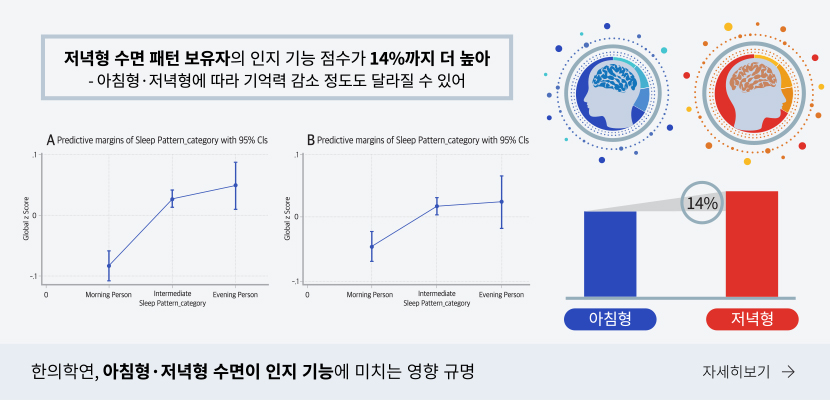 한의연, 아침형·저녁형 수면이 인지 기능에 미치는 영향 규명