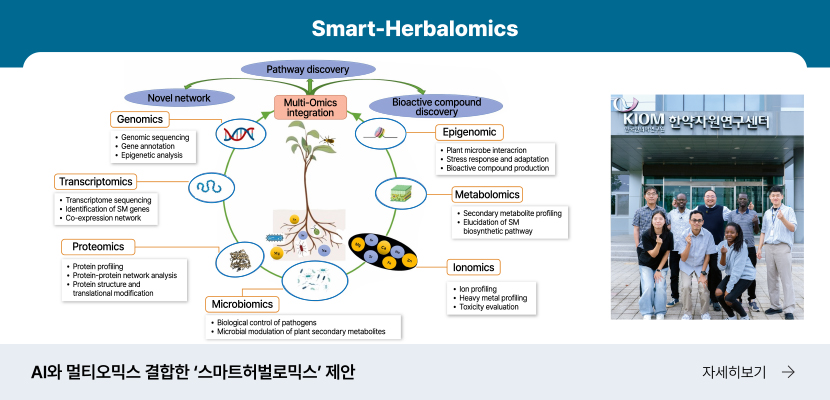 Smart-Herbalomics