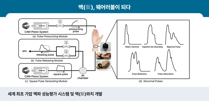 맥 웨어러블이 되다